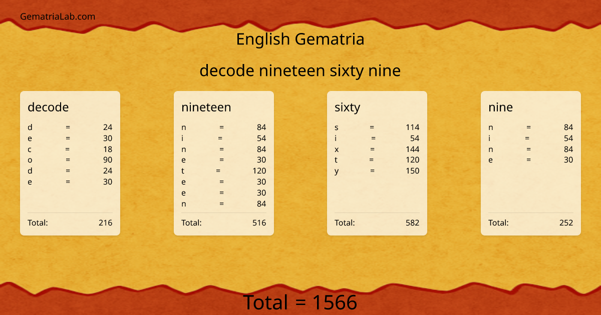 decode nineteen sixty nine in english Gematria